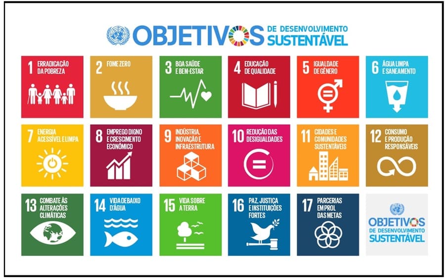 quadro 17ODS